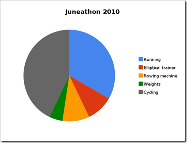 juneathon_2010