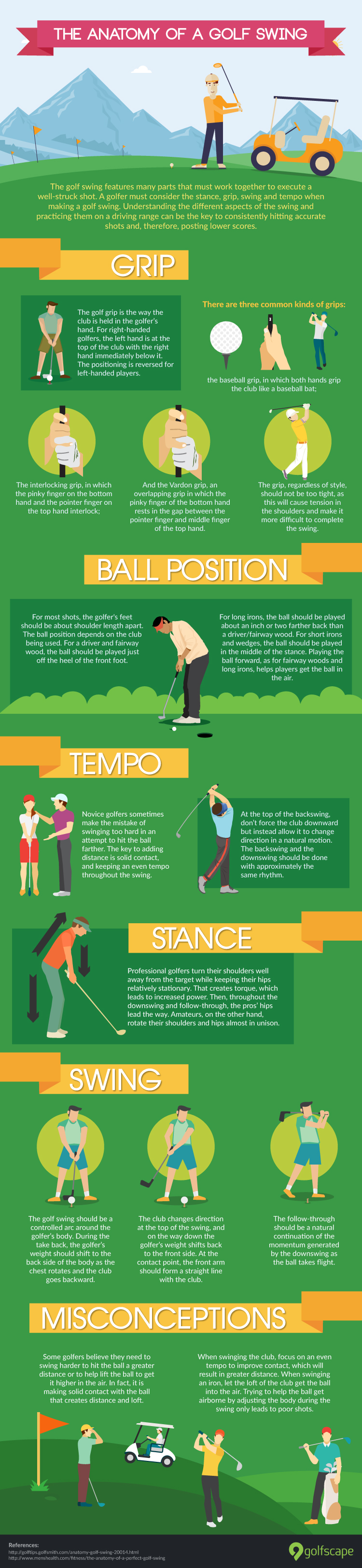 The anotomy of a golf swing infographic